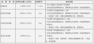 香贡贡熟食加盟与技术转让 品牌扩张的双重路径