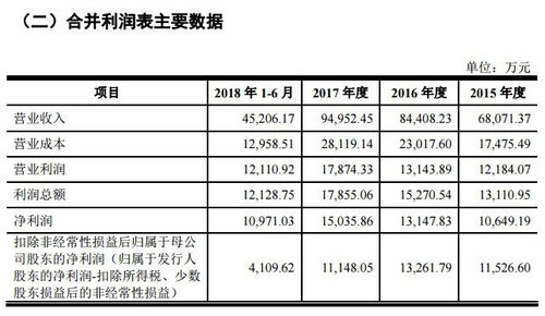 万泰生物半年净利1亿半数来自技术转让，高企销售费用率28%引关注