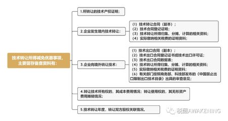 技术转让所得税优惠政策